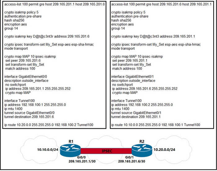 Exam Dumps 350-401 Zip, Real 350-401 Dumps | Reliable 350-401 Exam Tips