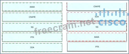 200-301 Test Free - New 200-301 Test Cram, 200-301 Training Solutions