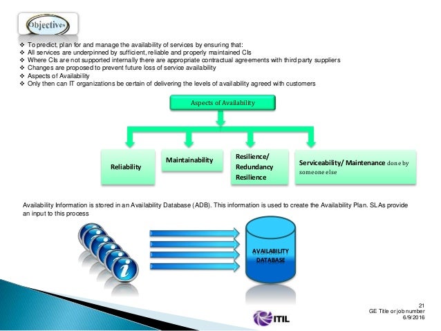 2024 Valid ITIL-4-Transition Test Notes, Latest ITIL-4-Transition Learning Material