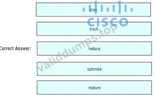 New 300-910 Exam Format, Cisco 300-910 Exam Paper Pdf