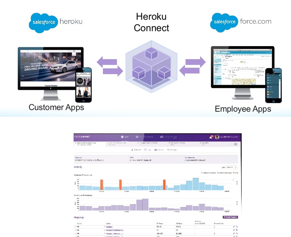 Heroku-Architect Exam Cram - Heroku-Architect Test Sample Questions, Salesforce Certified Heroku Architect Accurate Answers