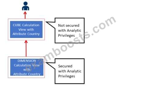 Exam C_HCMOD_03 Fees - Valid Braindumps C_HCMOD_03 Sheet, C_HCMOD_03 Exam Simulator Free