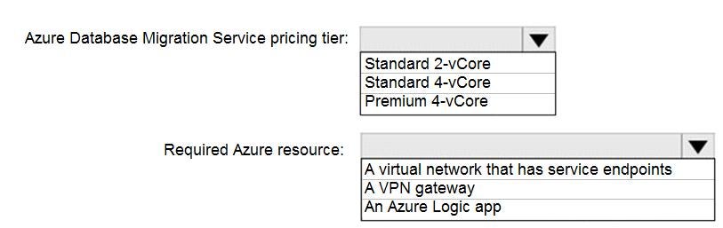 DP-300 Certification Sample Questions & DP-300 Test Guide