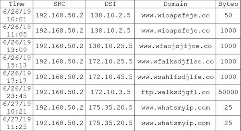 Learning ACD200 Mode, Study ACD200 Materials | Latest ACD200 Exam Topics