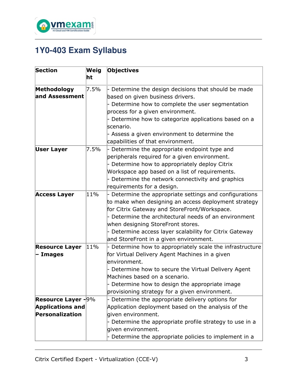 2024 Free 1Y0-403 Braindumps - Clear 1Y0-403 Exam, Citrix Virtual Apps and Desktops 7 Assessment, Design and Advanced Configurations Test Dumps.zip