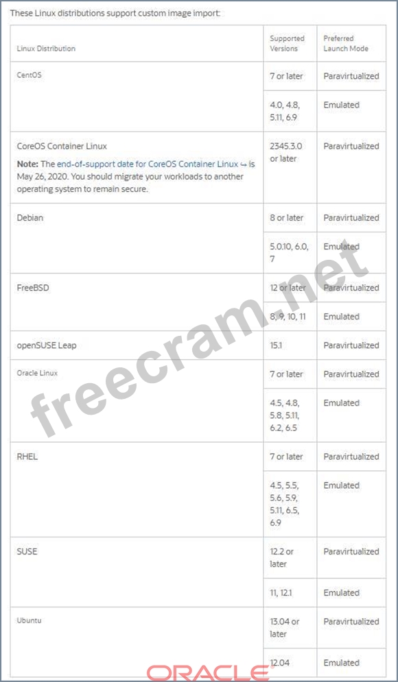 Examcollection 1z0-1104-22 Questions Answers - 1z0-1104-22 Latest Exam Discount