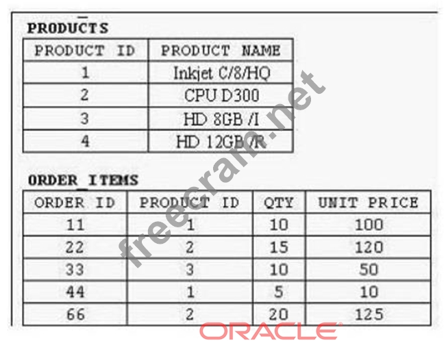 Exam 1z0-071 Question & 1z0-071 Customizable Exam Mode - 1z0-071 Latest Exam Tips