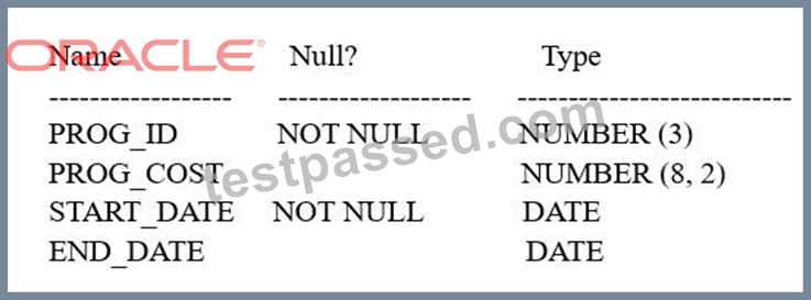 Oracle Exam 1z1-149 Outline - Valid 1z1-149 Test Cram, 1z1-149 Latest Test Experience