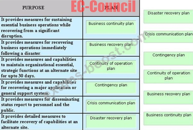 EC-COUNCIL 312-38 Latest Exam Duration, Valid 312-38 Exam Vce