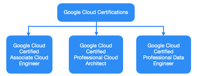 New Exam Professional-Cloud-Architect Materials, Professional-Cloud-Architect Valid Test Labs | Professional-Cloud-Architect Certification Training