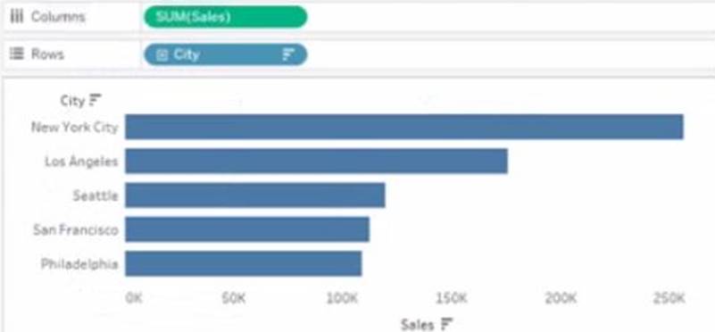 Reliable TDA-C01 Braindumps Pdf & Tableau Valid TDA-C01 Exam Review