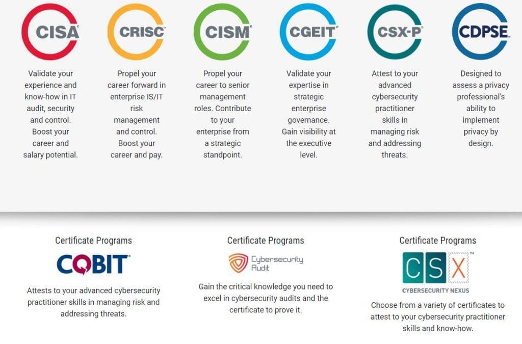 CISA Brain Dump Free, ISACA Latest CISA Braindumps Files