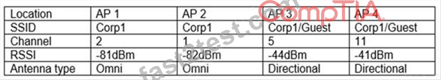 N10-008 Dumps Vce & N10-008 Latest Test Answers - CompTIA Network+ Certification Exam Exam Question