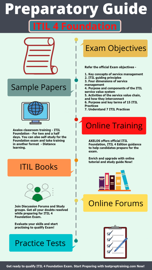 ITIL-4-Foundation Test Braindumps & New ITIL-4-Foundation Dumps Free - Reliable ITIL 4 Foundation Exam Exam Registration