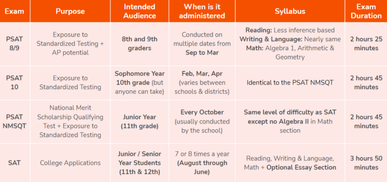 Exam PSE-Strata Exercise | PSE-Strata Exam Introduction & Reliable PSE-Strata Braindumps Sheet