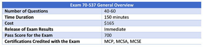 500-442 Exam Forum, Exam 500-442 Pattern | 500-442 Hottest Certification