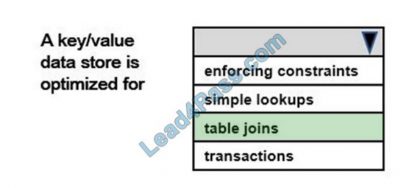 Certified DP-900 Questions - Valid DP-900 Test Syllabus, Test DP-900 Dumps.zip