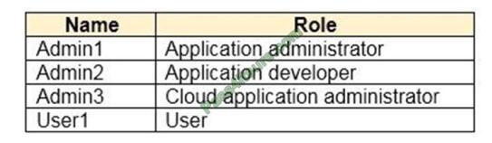 SC-300 Reliable Guide Files | Microsoft SC-300 New Braindumps Ebook