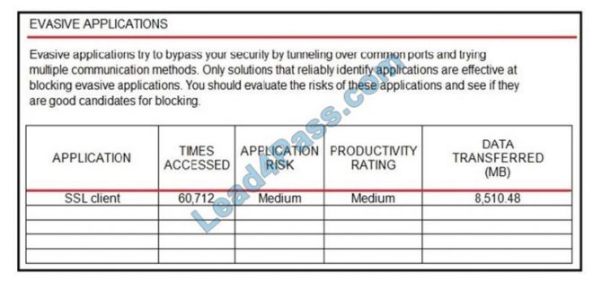 300-710 Authentic Exam Questions & Question 300-710 Explanations