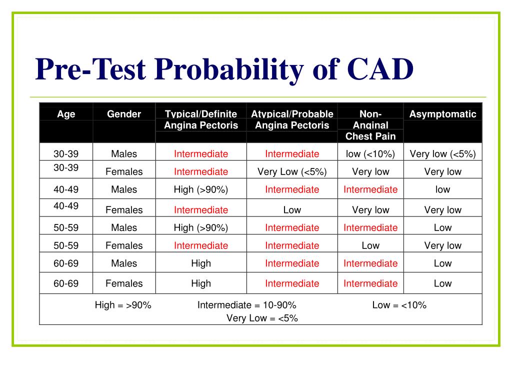 ServiceNow New CAD Exam Test & CAD Actualtest - Practice CAD Engine