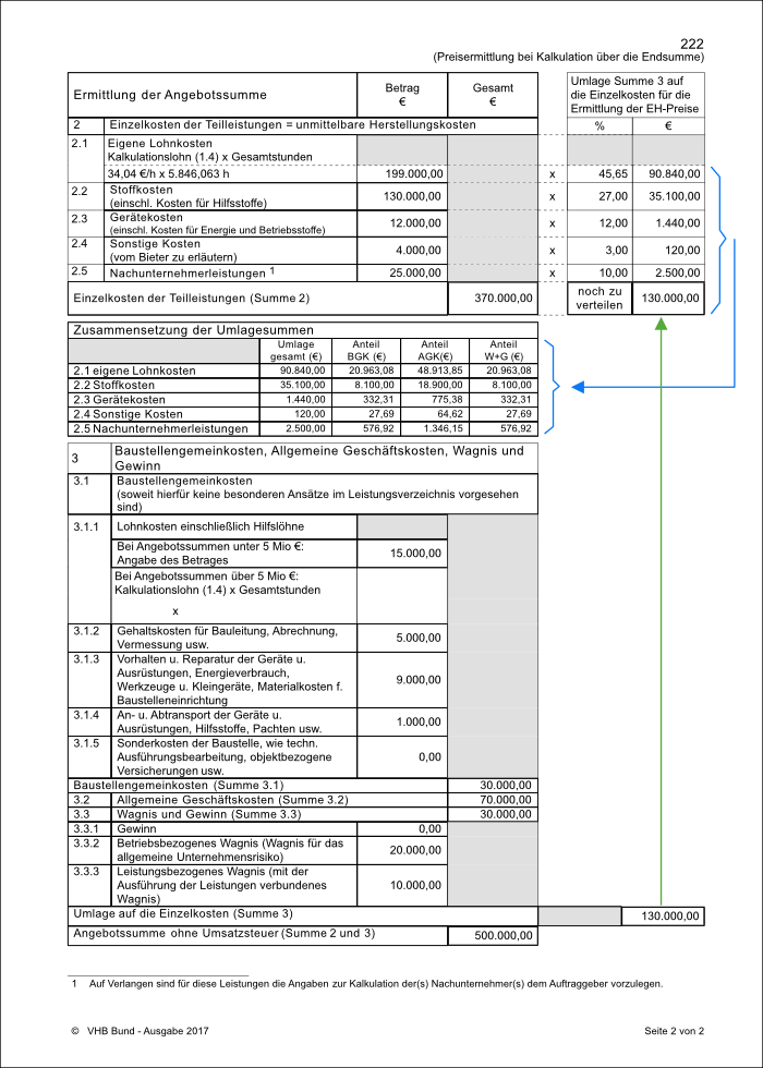 SAP C-BW4H-211 Exam Topic - Latest Braindumps C-BW4H-211 Ebook