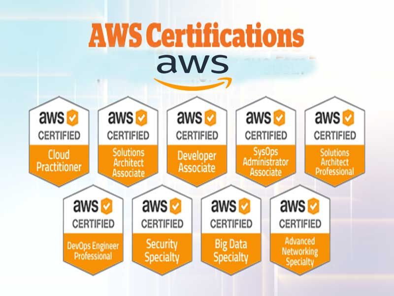 AWS-Developer Passguide & New AWS-Developer Test Review - New AWS-Developer Exam Question