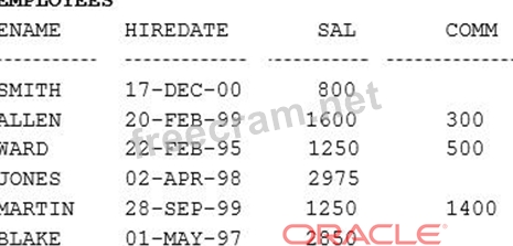 2024 1z0-071 Online Bootcamps | Top 1z0-071 Questions & Oracle Database SQL Valid Mock Exam