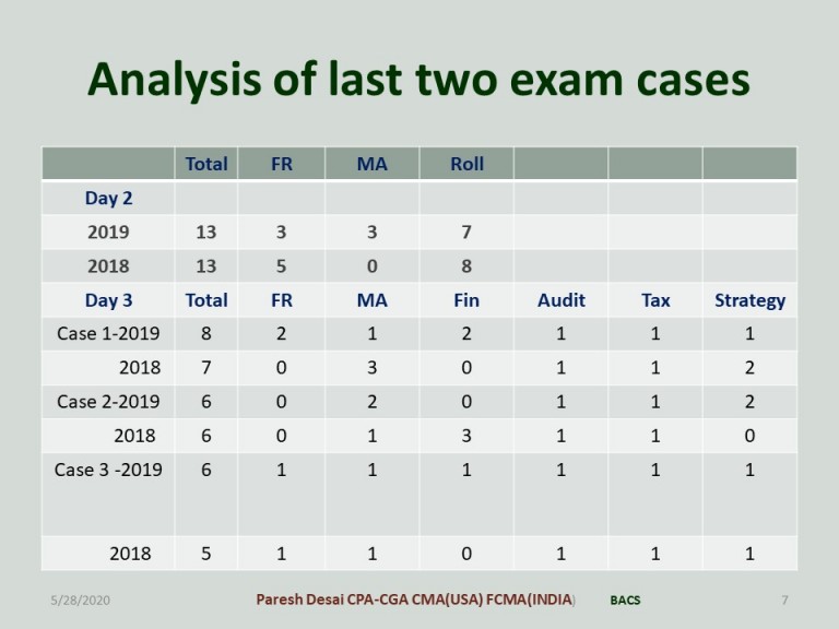 Reliable CFE Braindumps Ebook - New CFE Test Papers