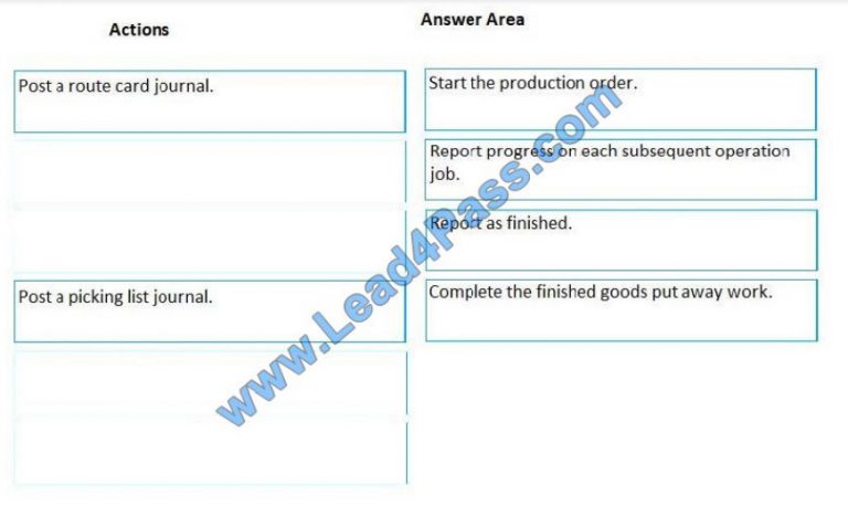 Microsoft MB-320 Latest Cram Materials - MB-320 Exam Tips