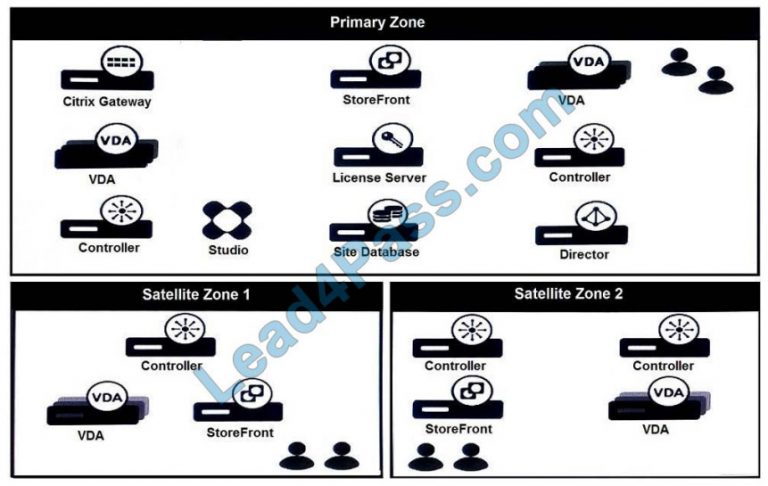 Technical 1Y0-403 Training, 1Y0-403 Reliable Torrent | 1Y0-403 Reliable Exam Simulator