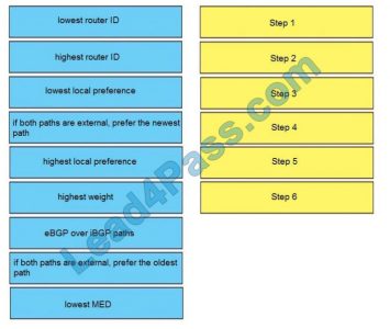 2024 300-510 Practice Questions, 300-510 Reliable Test Notes | Reliable Implementing Cisco Service Provider Advanced Routing Solutions Guide Files