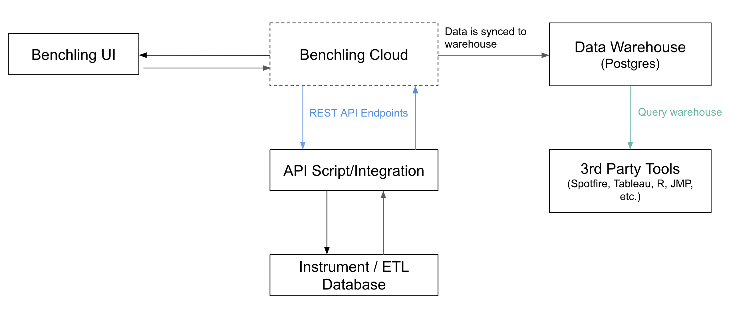 Latest Real Integration-Architect Exam | New Integration-Architect Dumps Pdf & New Integration-Architect Exam Answers