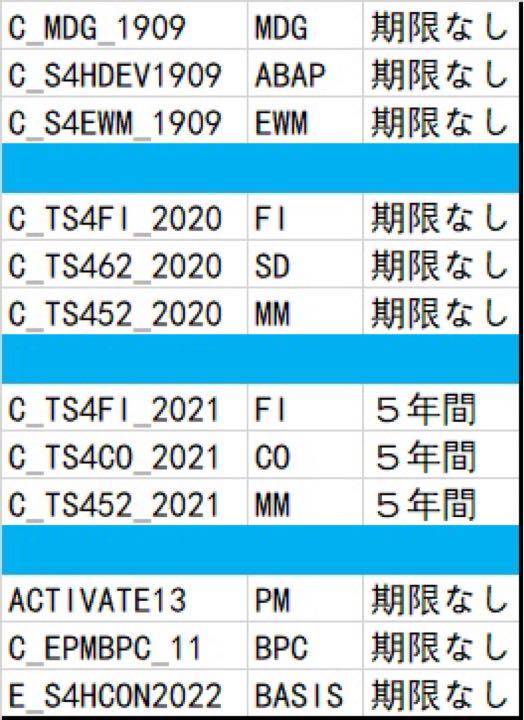 Download C-TS462-2021 Fee - SAP Latest C-TS462-2021 Test Voucher