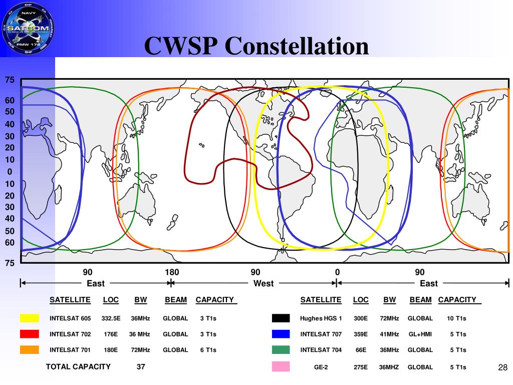 CWSP-206 Test Engine Version | New Braindumps CWSP-206 Book & CWSP-206 Current Exam Content