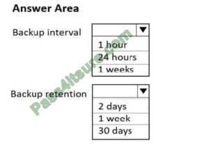 Training DP-420 Material & Test DP-420 Book - DP-420 Test Torrent