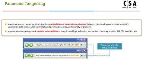 Salesforce DEX-450 Latest Material | DEX-450 Sample Questions