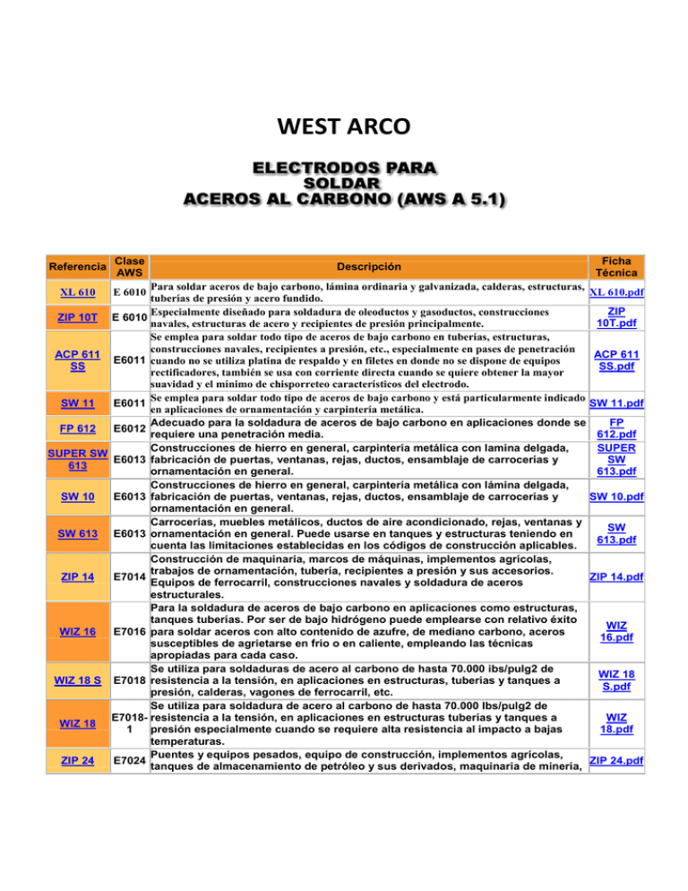 New ACP-610 Test Sample - Accurate ACP-610 Study Material, ACP-610 Latest Braindumps