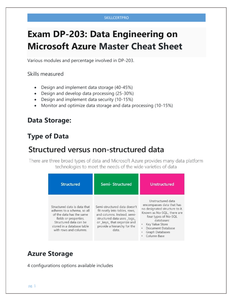 Verified DP-203 Answers & Related DP-203 Exams - Authentic DP-203 Exam Hub