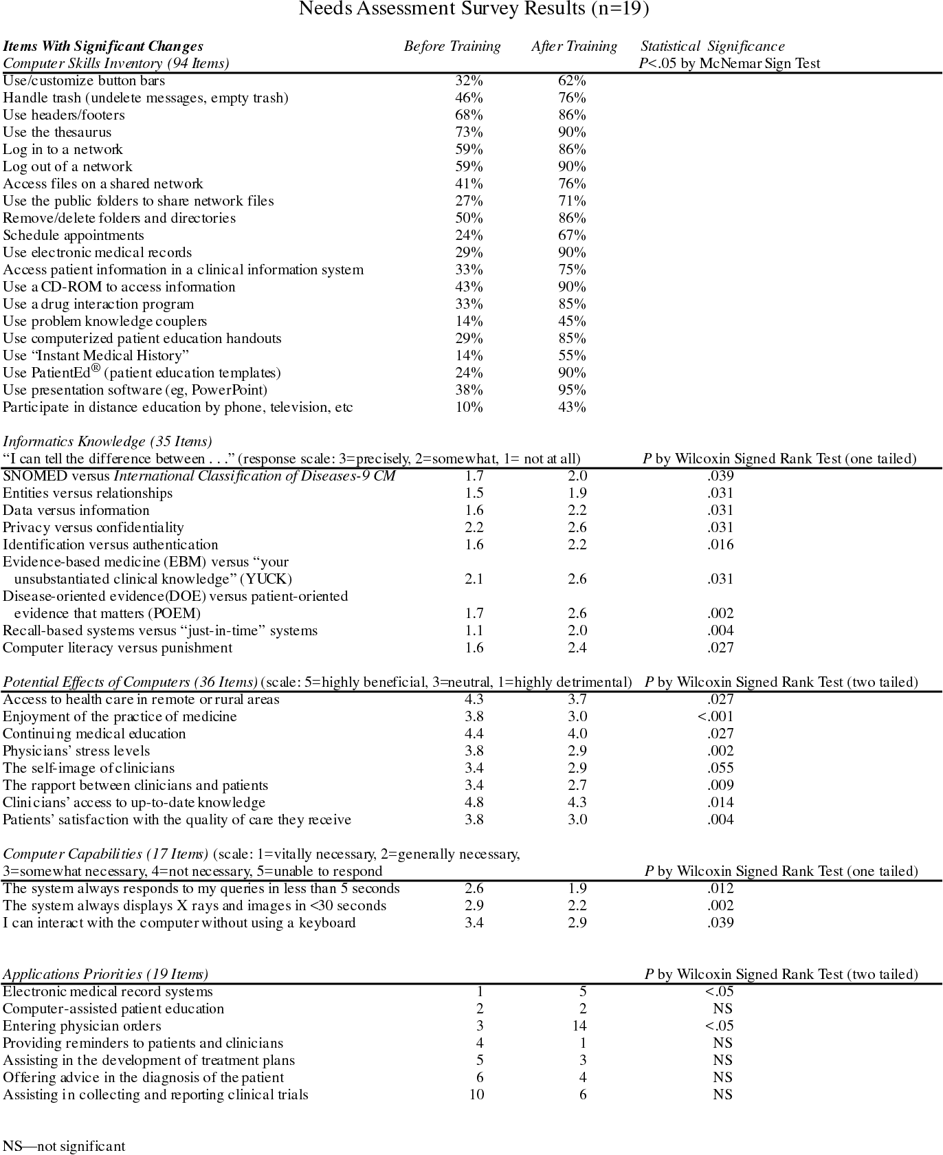 Relevant MB-330 Questions - Valid Exam MB-330 Book, Valid Braindumps MB-330 Pdf