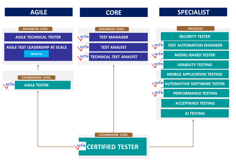 Exam CTAL-ATT Reviews, Updated CTAL-ATT CBT | Latest Test CTAL-ATT Simulations