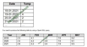 DP-203 Reliable Test Objectives & DP-203 Dumps Collection