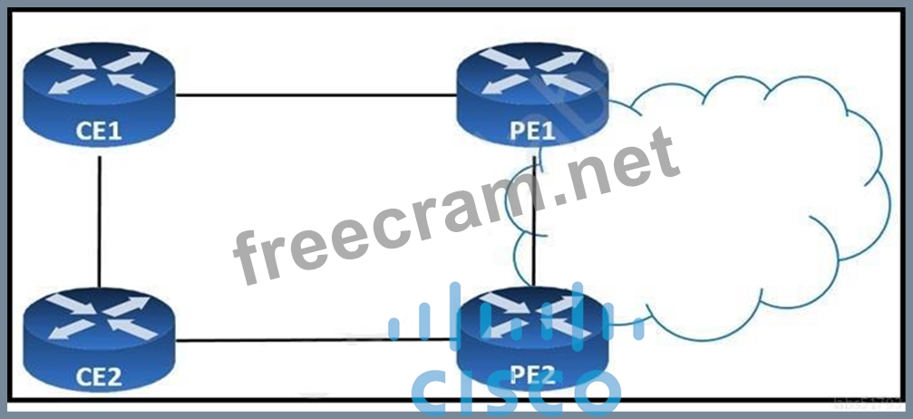 300-510 Actual Tests, 300-510 Valid Test Pdf | 300-510 Actualtest