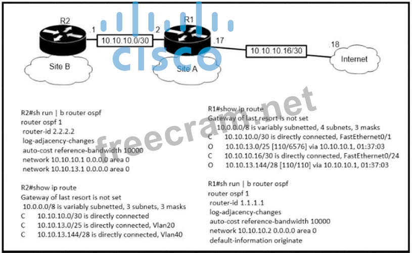 200-301 Accurate Prep Material & 200-301 Exam Review - 200-301 Vce File