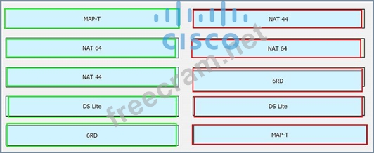 Latest 350-501 Real Test & Study 350-501 Material - Valid Implementing and Operating Cisco Service Provider Network Core Technologies Test Practice