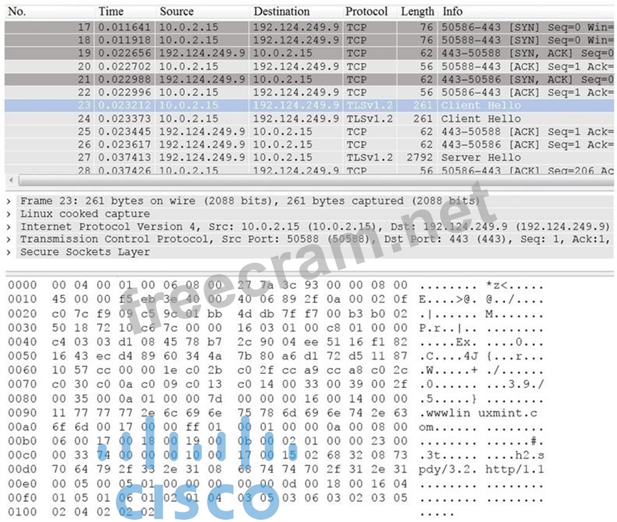 Vce 200-201 Free - Cisco 200-201 Latest Study Materials