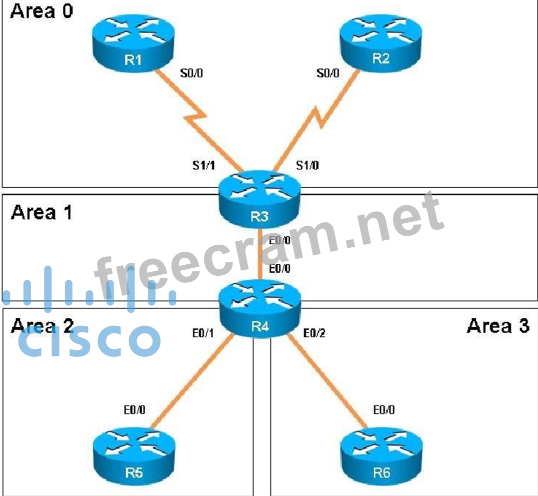 Facebook New 600-101 Test Camp - Exam Discount 600-101 Voucher