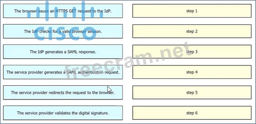 2024 Valid 300-810 Mock Exam & 300-810 Clear Exam - Exam Implementing Cisco Collaboration Applications Answers