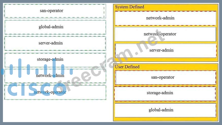 350-601 Sample Questions Answers | New 350-601 Test Registration