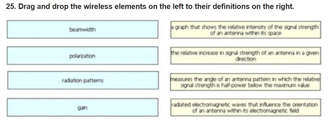 C-CPI-14 Exam Experience, C-CPI-14 Valid Exam Answers | Pass C-CPI-14 Rate