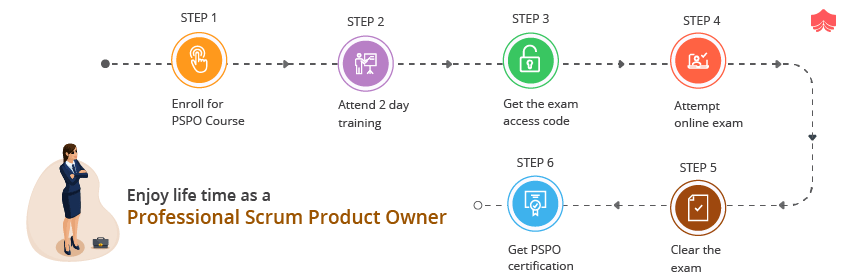 Scrum Dumps PSPO-II Discount, PSPO-II Quiz | PSPO-II Books PDF